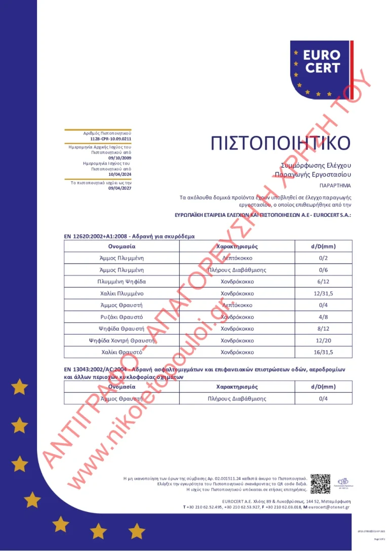 Ανδρέας & Θεμιστοκλής Νικία Νικολετόπουλοι Α.Β.Ε.Τ.Ε.